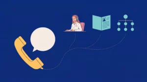 Ce que l’appelant ne voit pas d’un accueil téléphonique à distance : la Call’Assistante au casque, la fiche client ouverte et l’organigramme, reliés au combiné par un fil doré.